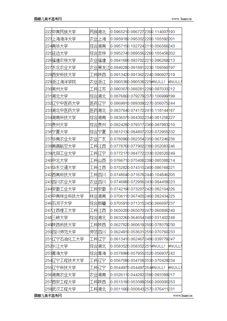 2015年全国大学录取分数排行榜(完整版)第8页