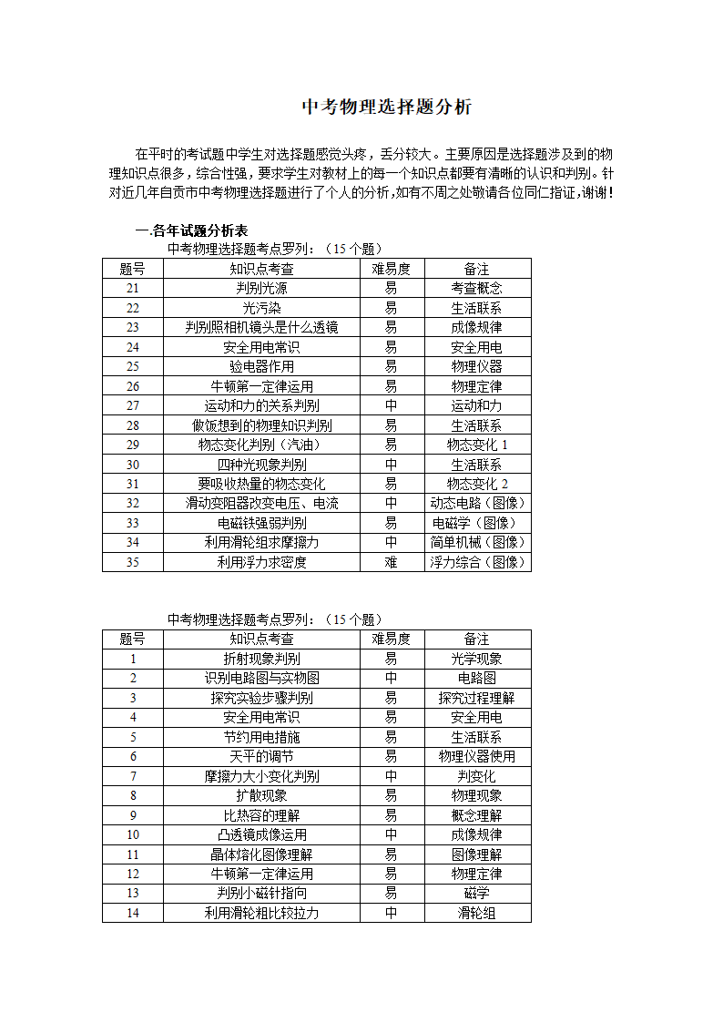 中考物理选择题分析.doc