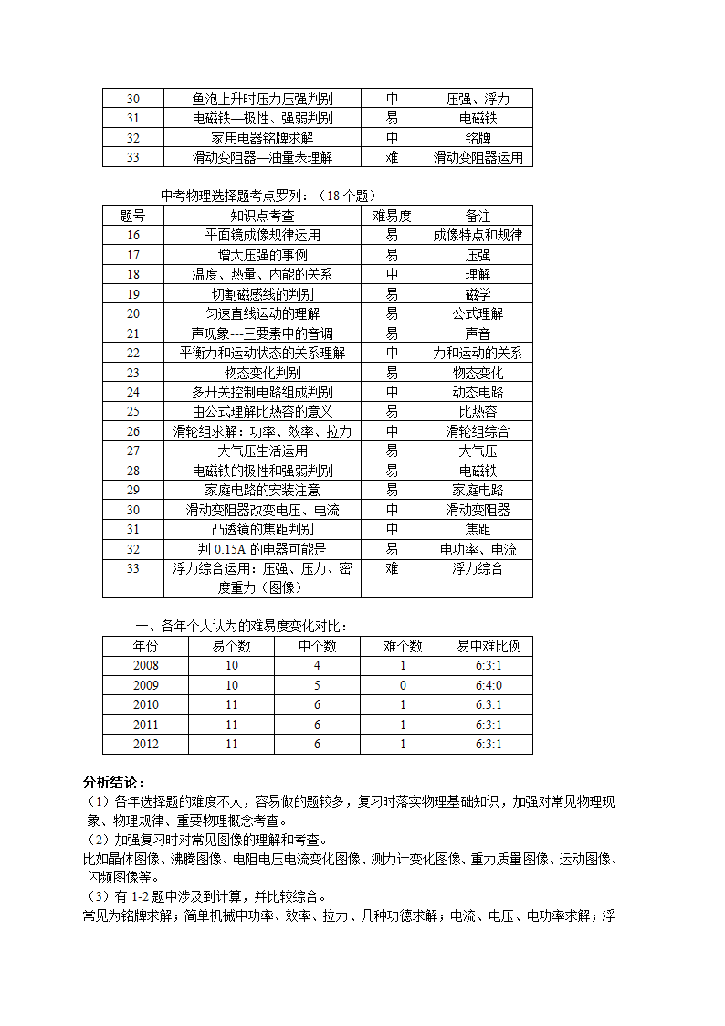 中考物理选择题分析.doc第3页