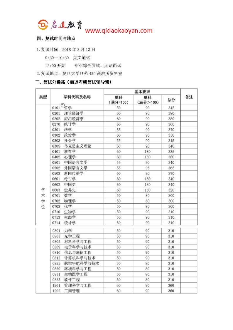 2018复旦大学高等教育研究所考研复试通知复试时间复试分数线复试经验第2页