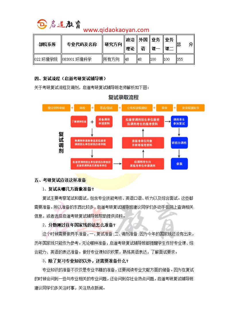 2018北京师范大学环境科学考研复试通知复试时间复试分数线复试经验第3页