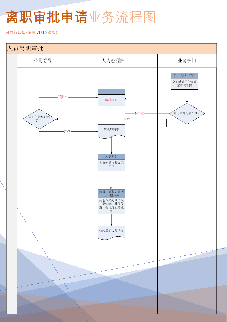 离职审批业务流程图.doc