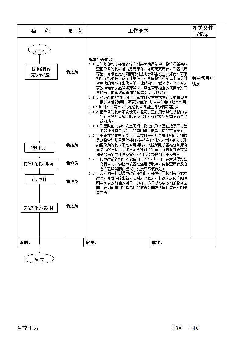 物料计划控制流程.doc第4页