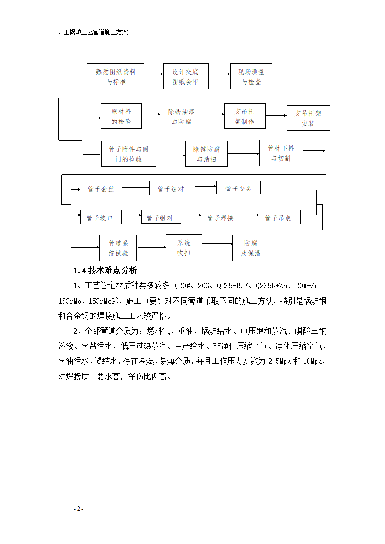 某锅炉工艺管道施工方案.doc第4页