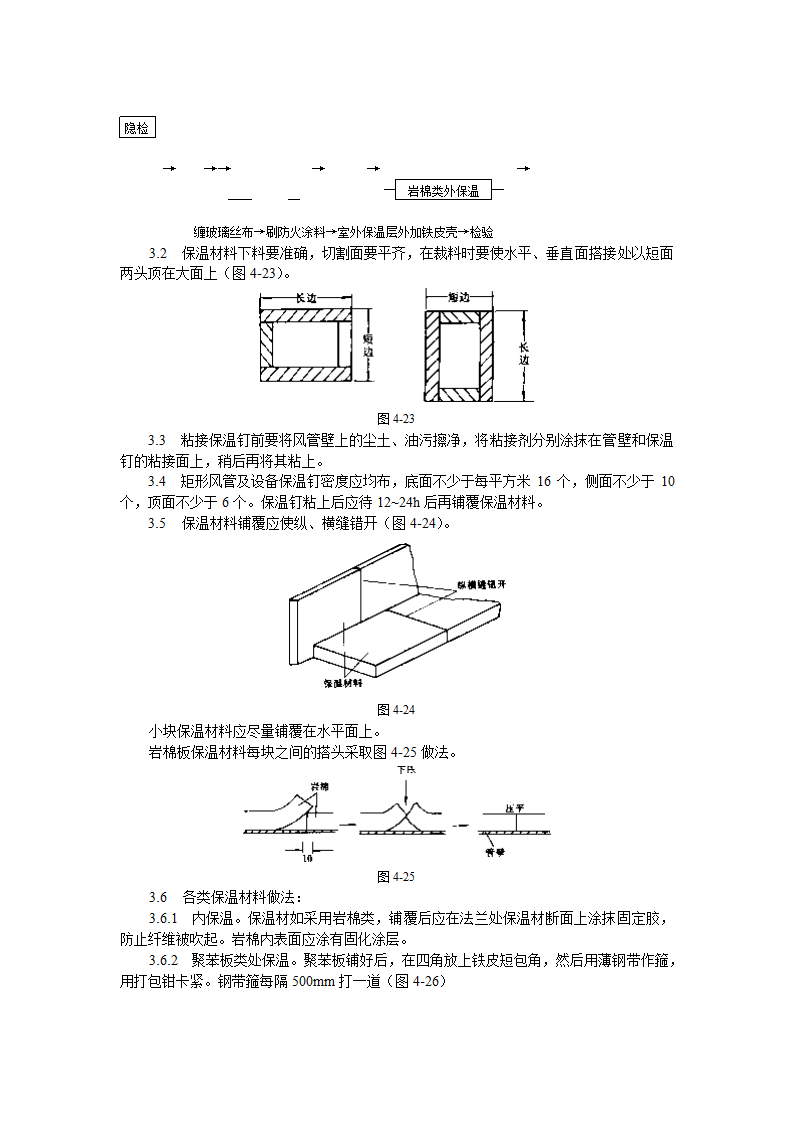 风管及部件保温工艺标准施工方案.doc第2页