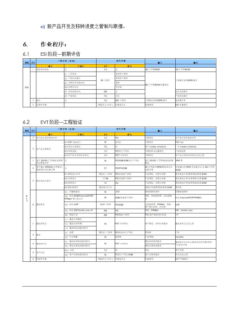 产品开发控制程序.doc第6页