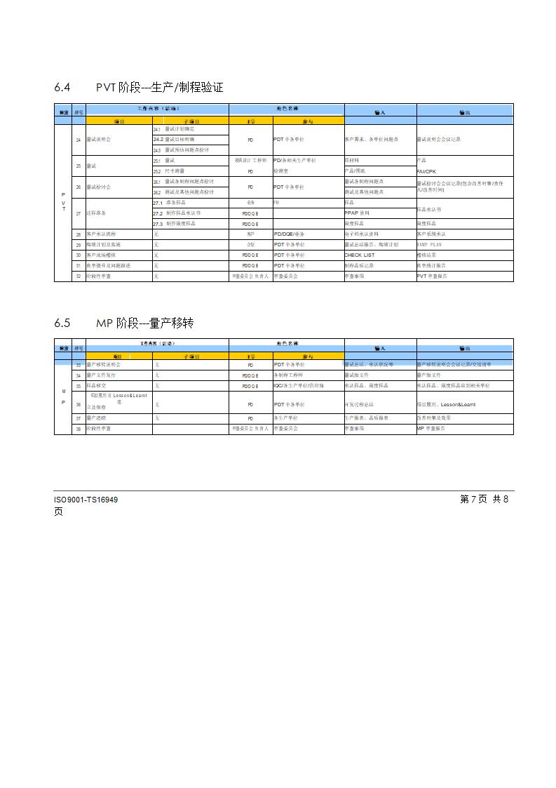 产品开发控制程序.doc第7页