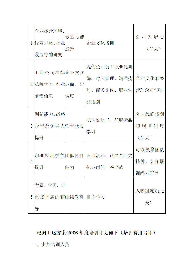 培训开发-集团年度培训计划与方案汇编.doc第8页