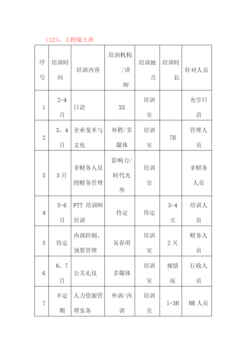 培训开发-集团年度培训计划与方案汇编.doc第10页