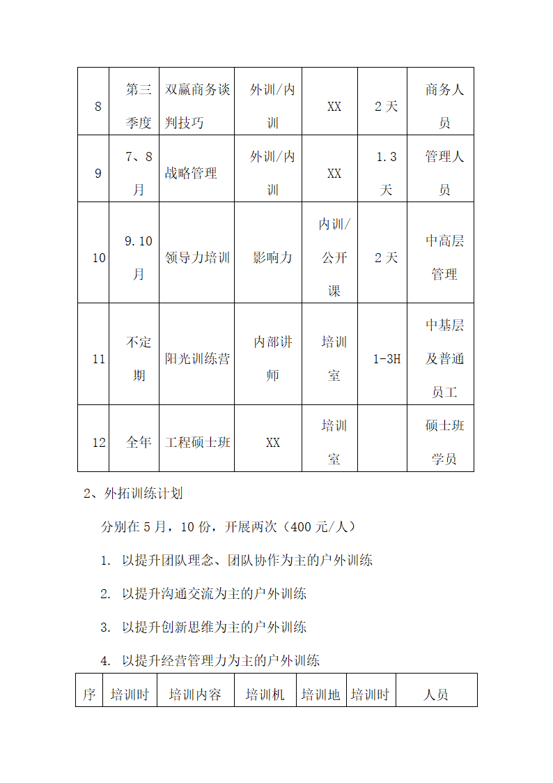 培训开发-集团年度培训计划与方案汇编.doc第11页