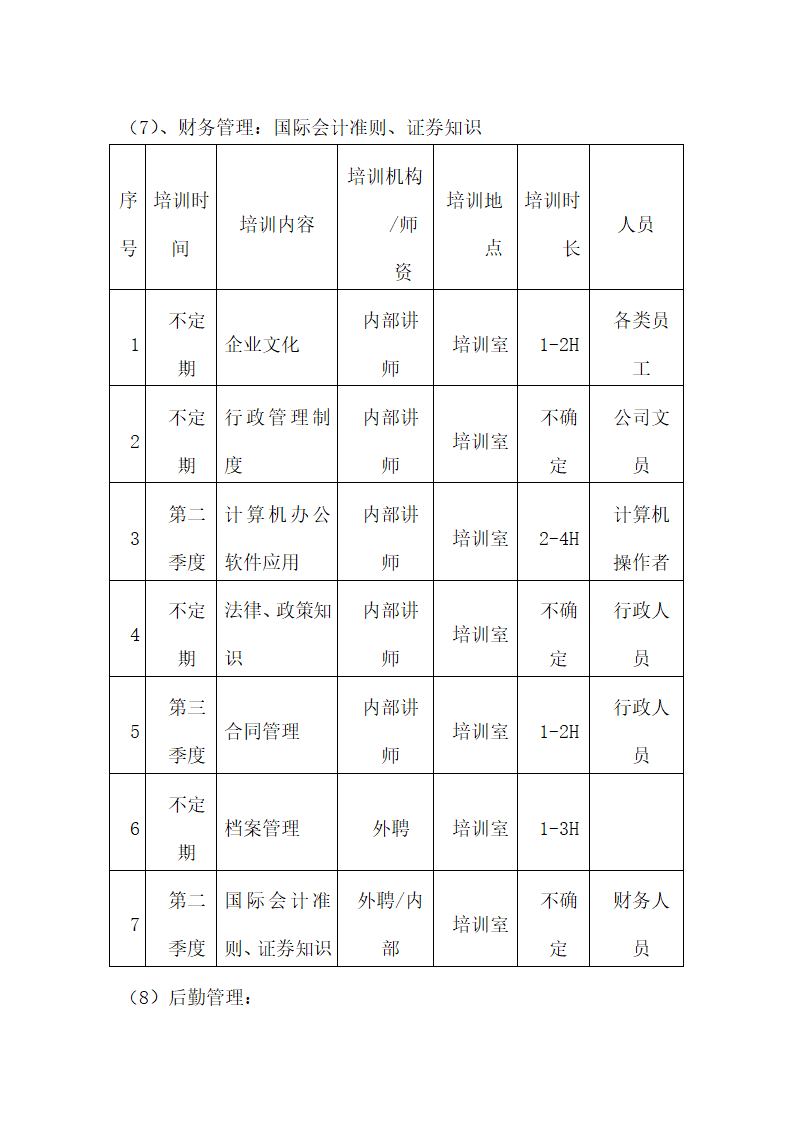 培训开发-集团年度培训计划与方案汇编.doc第13页