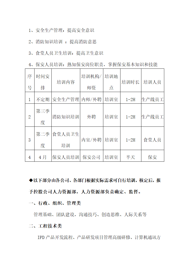 培训开发-集团年度培训计划与方案汇编.doc第14页