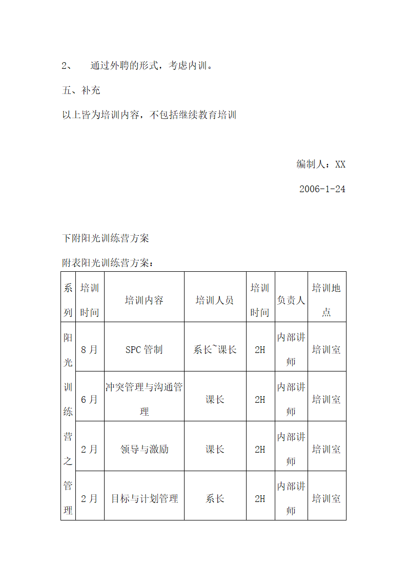 培训开发-集团年度培训计划与方案汇编.doc第18页