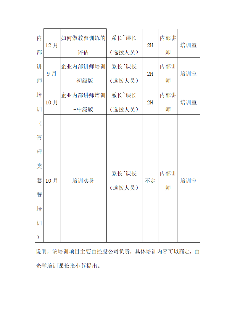 培训开发-集团年度培训计划与方案汇编.doc第20页