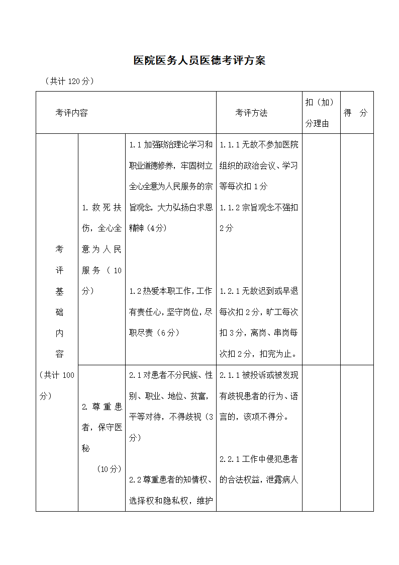 医院医务人员医德考评方案.docx