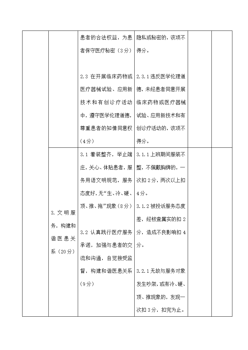 医院医务人员医德考评方案.docx第2页