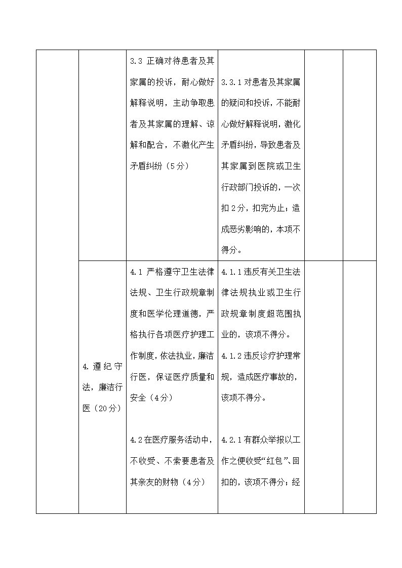 医院医务人员医德考评方案.docx第3页