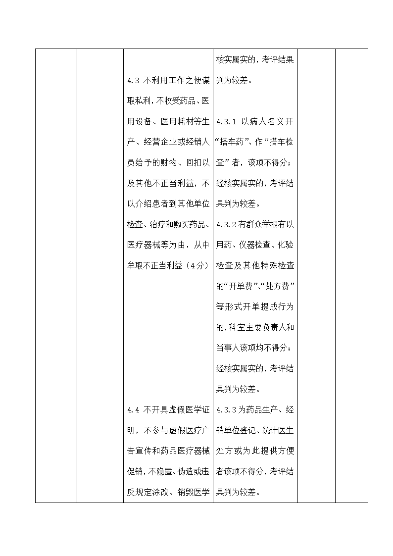 医院医务人员医德考评方案.docx第4页