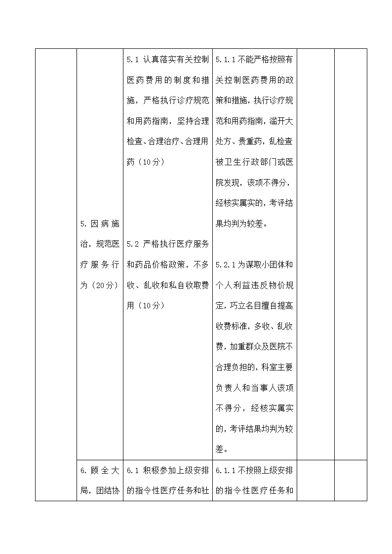 医院医务人员医德考评方案.docx第6页