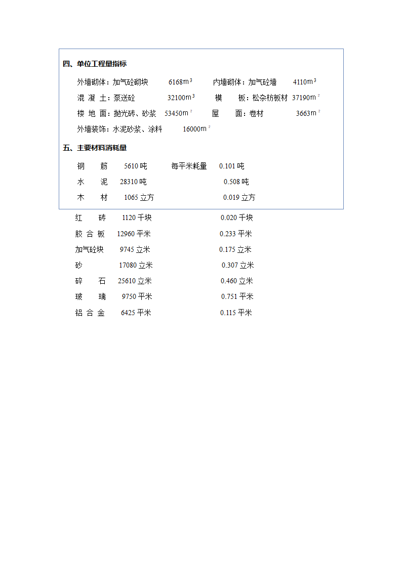 ××医院住院大楼报价案例.doc第2页