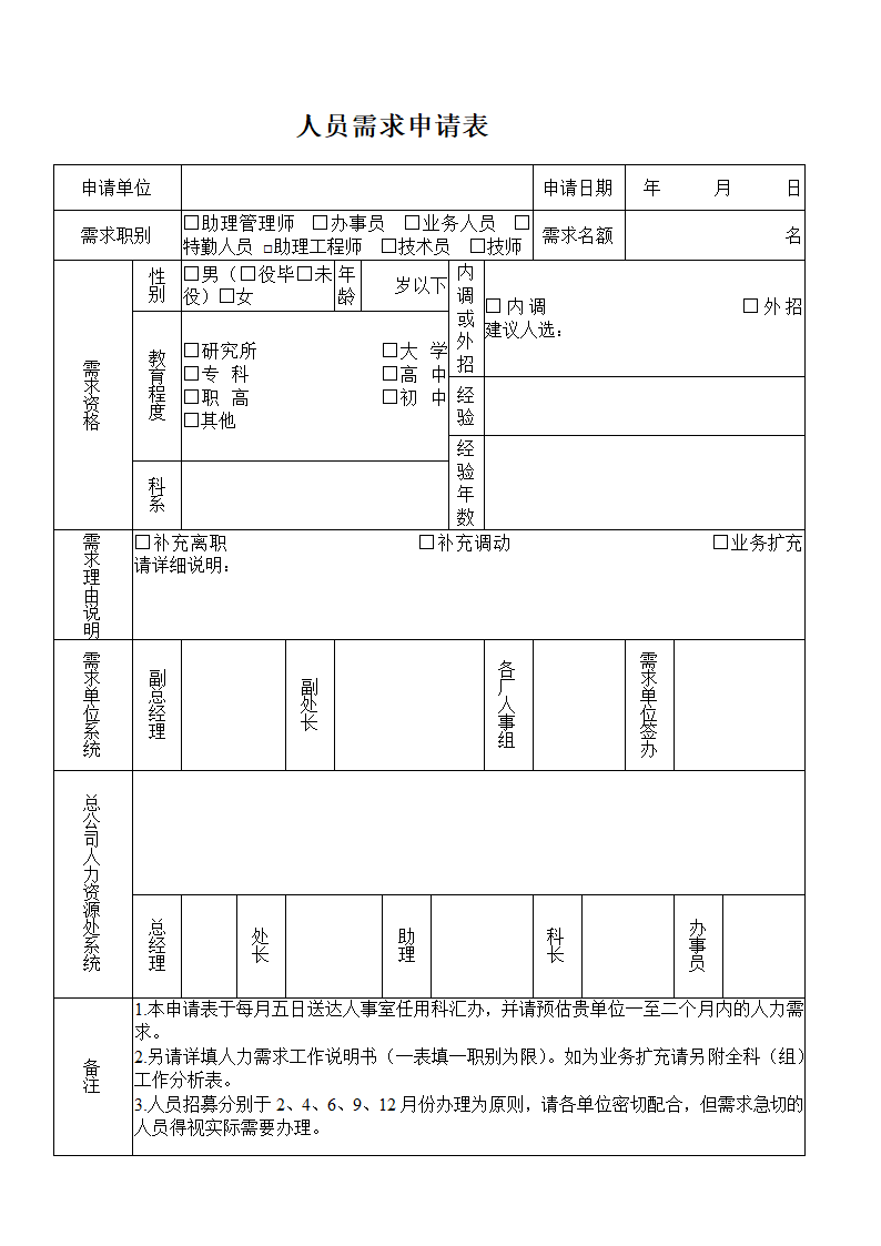 人员需求申请表.doc第1页