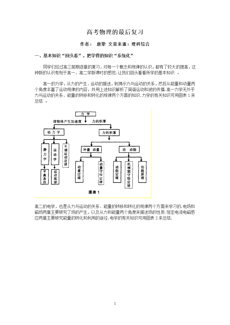 2008年高考物理的最后复习.doc第1页