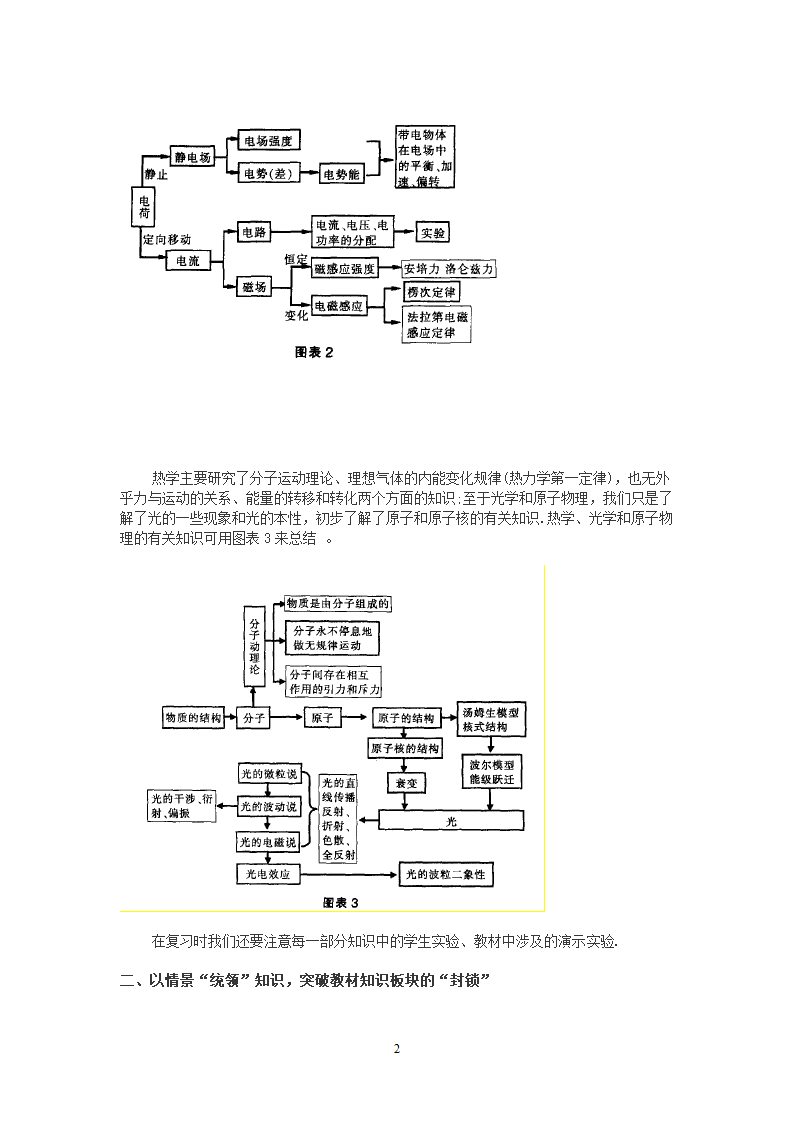2008年高考物理的最后复习.doc第2页