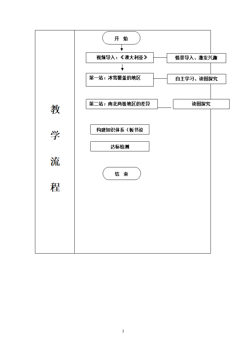 地理第10章极地地区.doc第3页