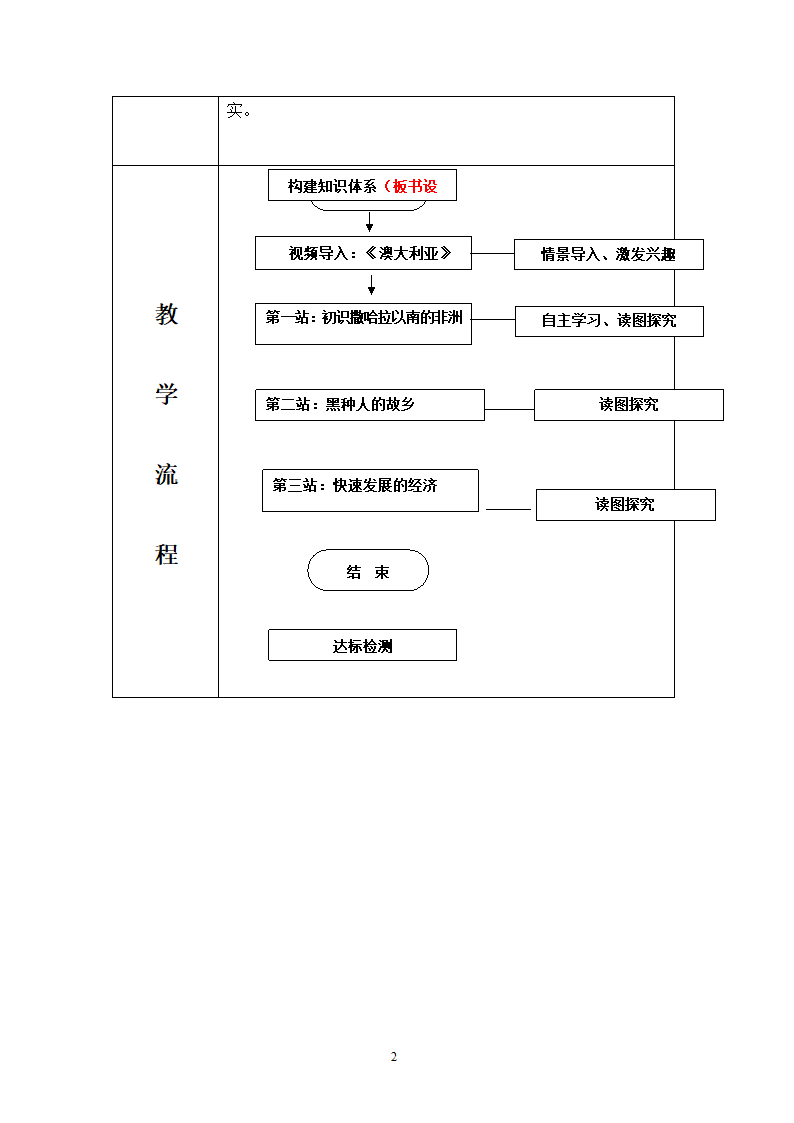 地理第8章第3节撒哈拉以南非洲.doc第2页