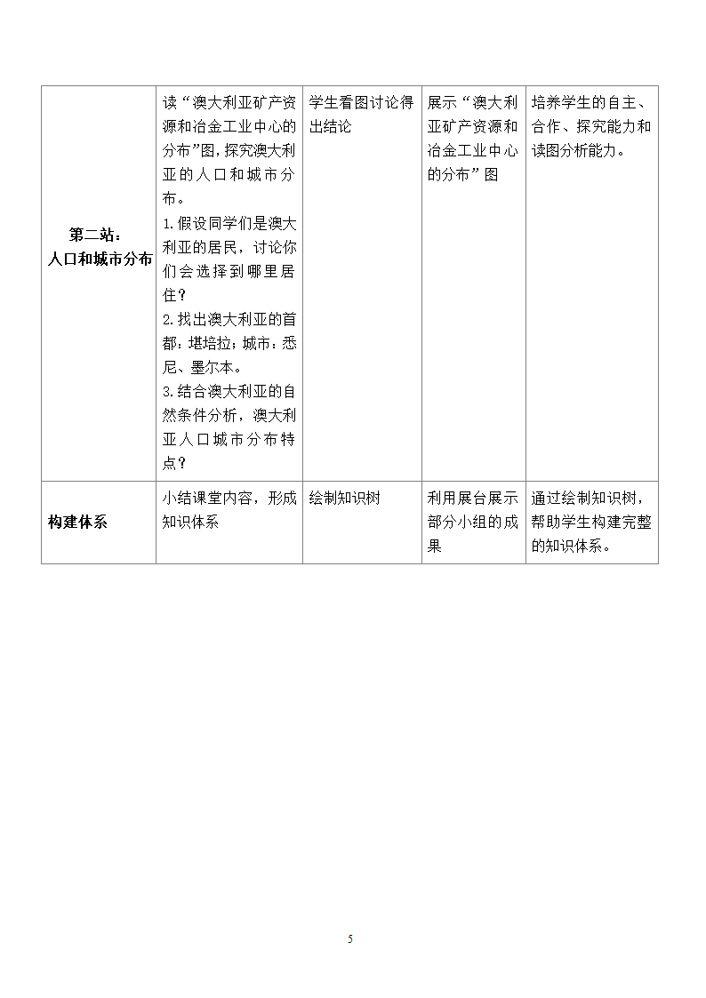 地理第8章第4节澳大利亚2.doc第5页