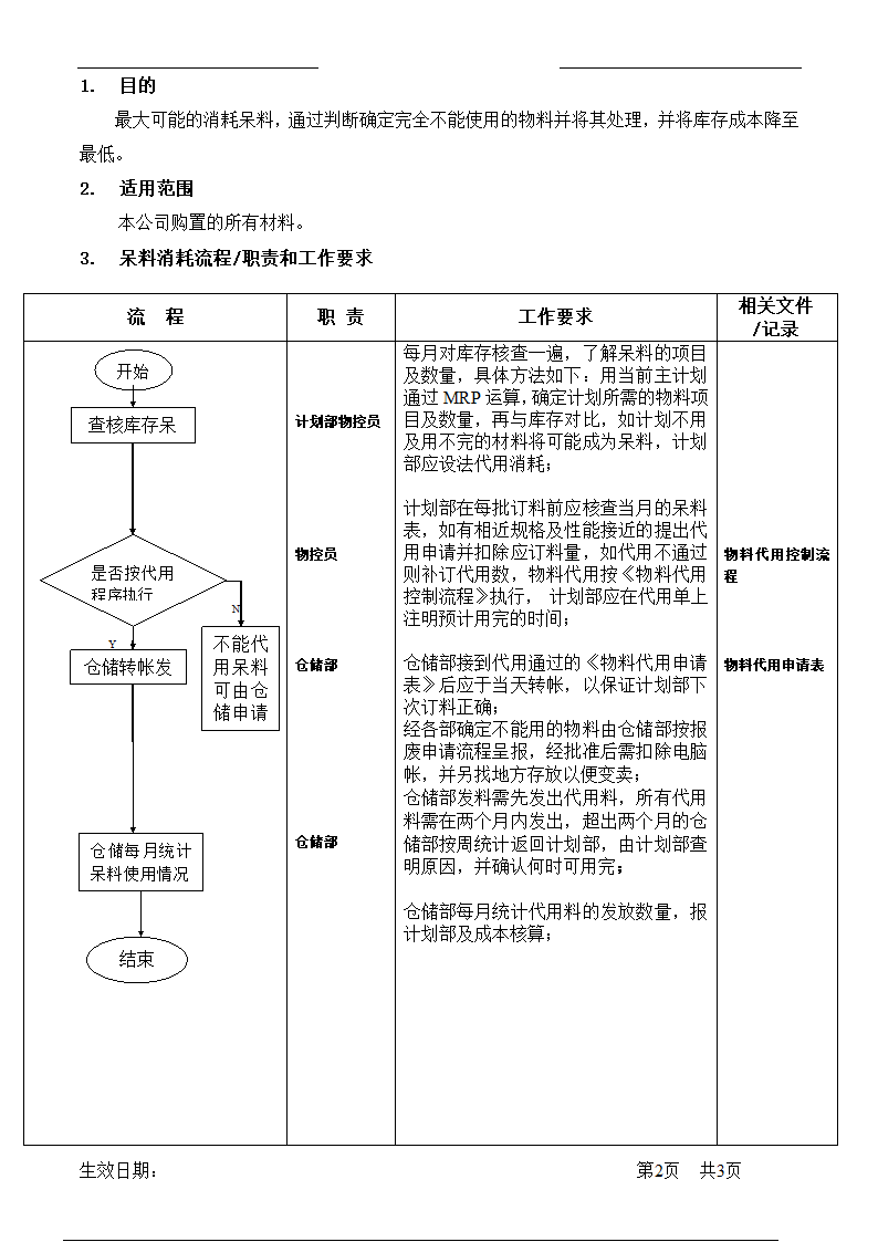 呆滞物料处理流程.doc第2页