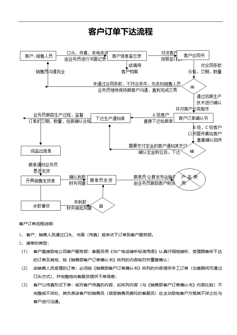 客户订单下单流程.doc