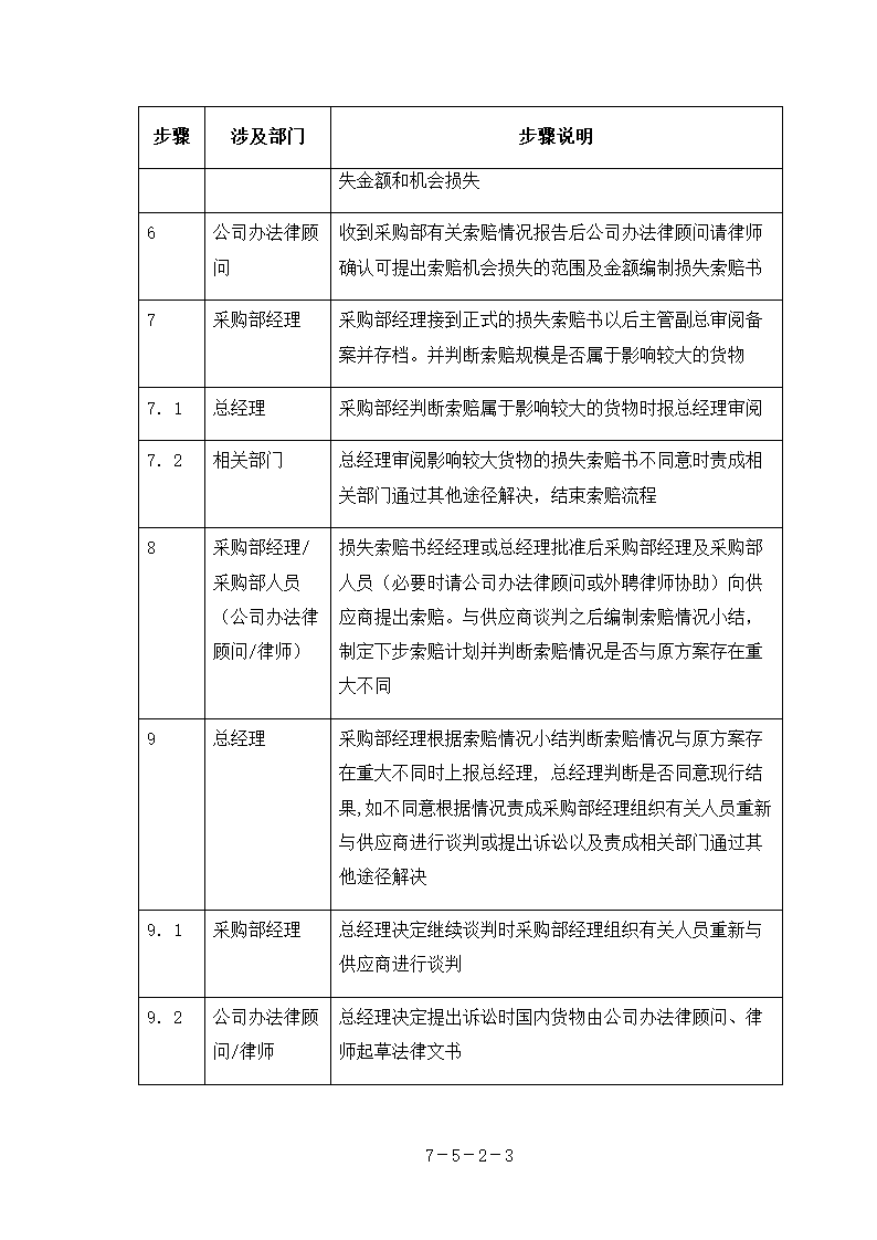 合同索赔流程4页.doc第3页