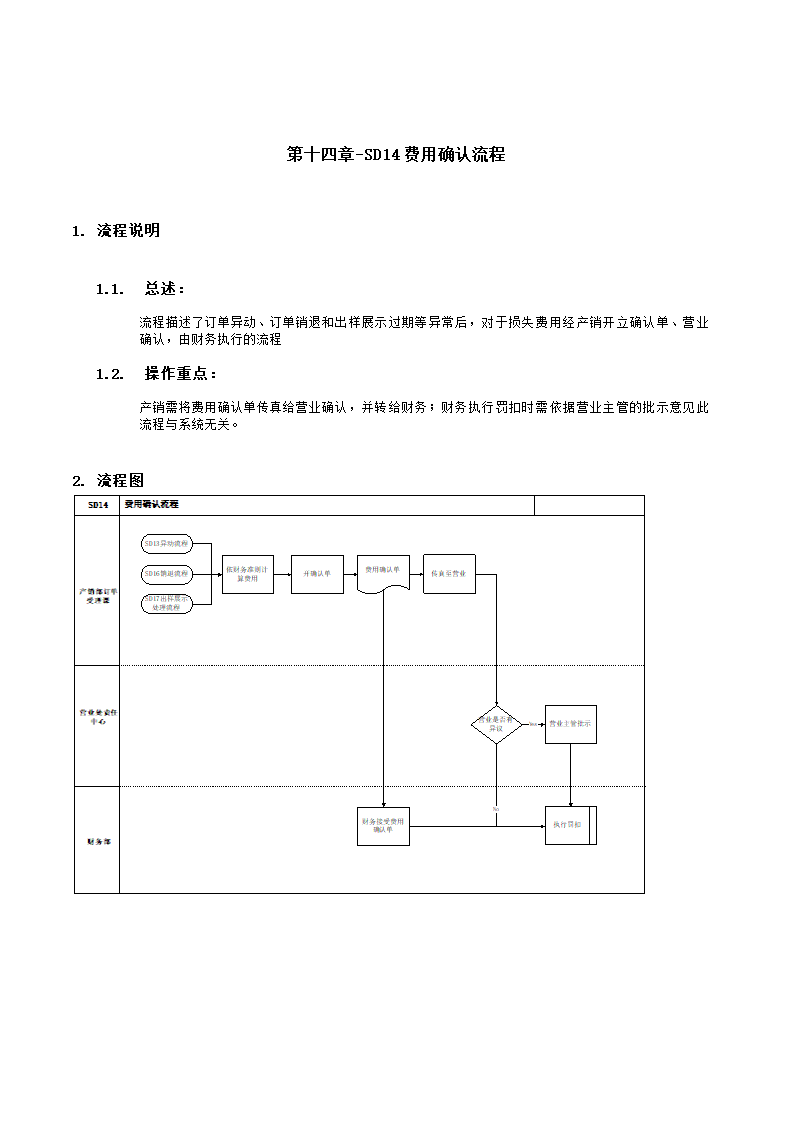 费用确认流程.doc