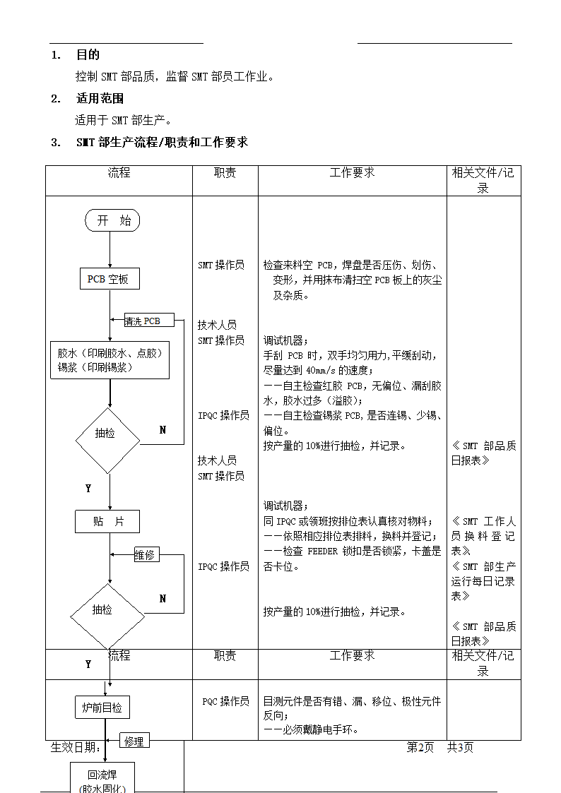 SMT生产管理流程.doc第2页