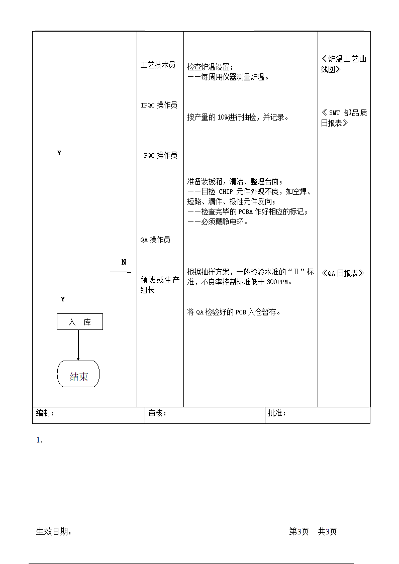 SMT生产管理流程.doc第3页