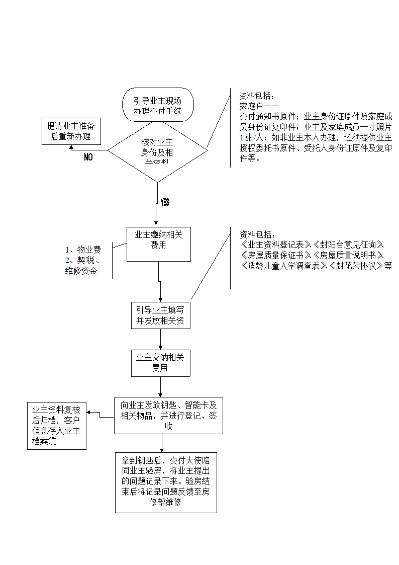 业主入伙工作流程.doc第2页