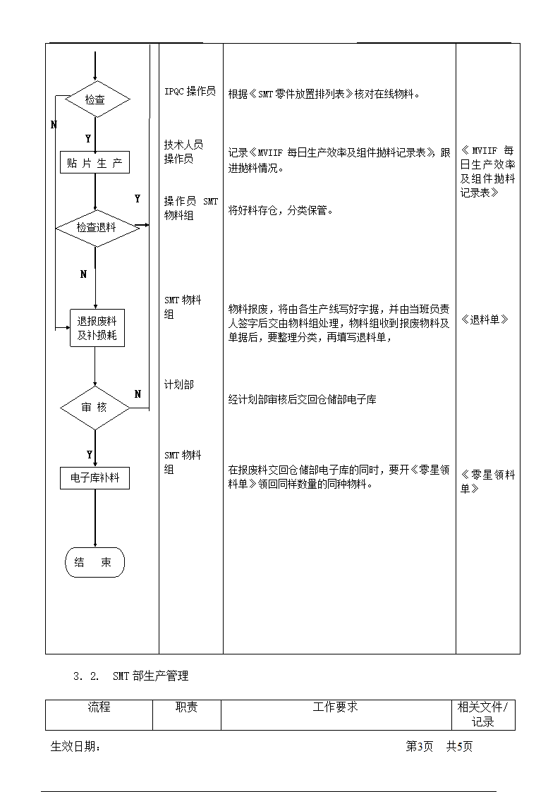 SMT部门运作管理流程.doc第3页