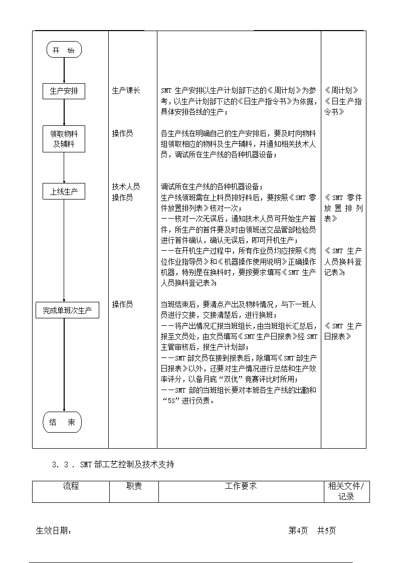 SMT部门运作管理流程.doc第4页