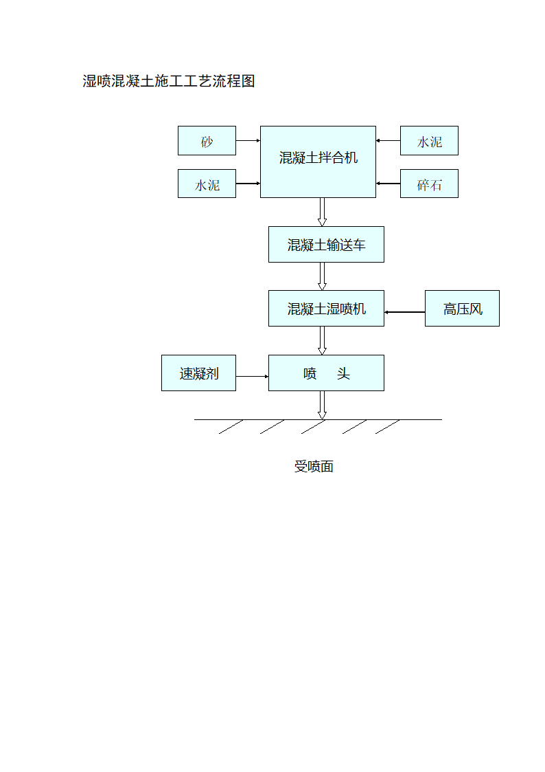 隧道施工工艺.doc第1页