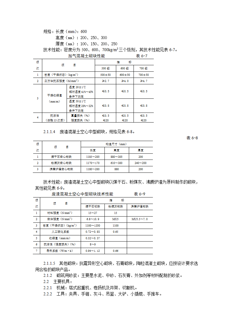 中型砌块砌筑工程工艺标准施工方案.doc第2页