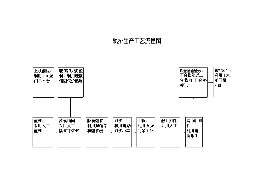 轨排生产工艺流程图.doc第1页