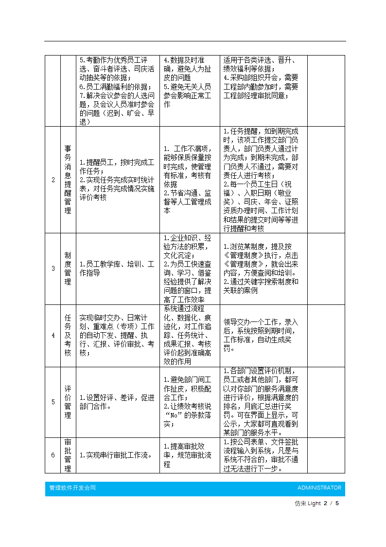 管理软件开发合同.docx第3页