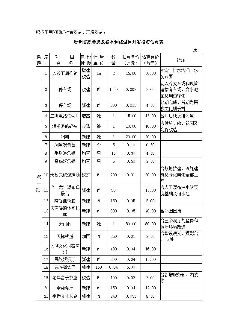 贵州省恐龙谷旅游资源开发.docx第19页