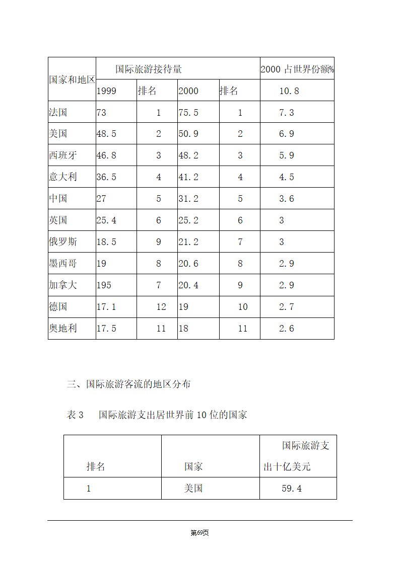 旅游学概论.doc第69页