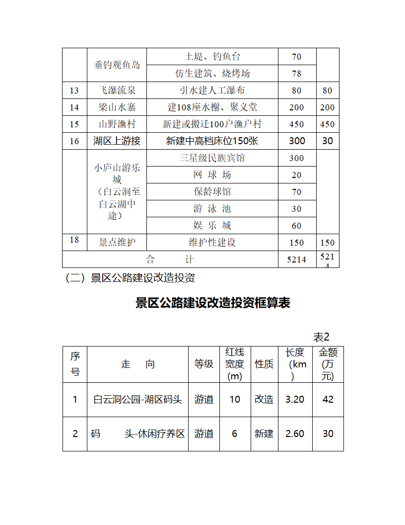 白云湖生态农业旅游开发.doc第9页