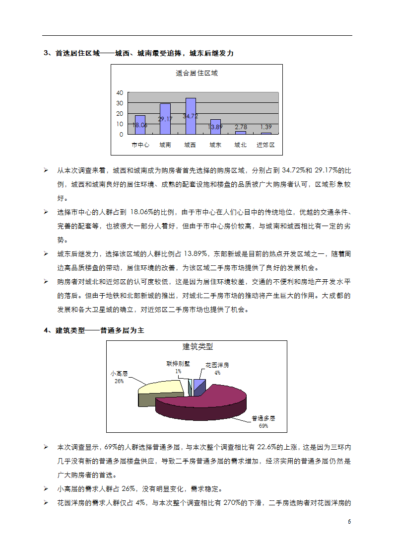 2015年秋交会二手房需求调查.doc第6页