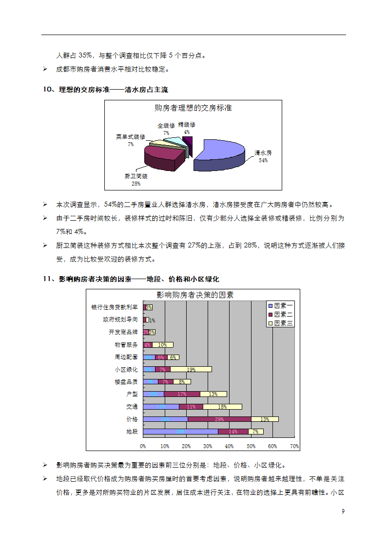 2015年秋交会二手房需求调查.doc第9页