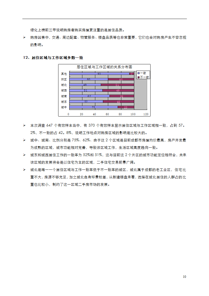 2015年秋交会二手房需求调查.doc第10页