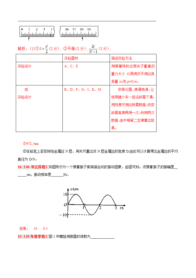 2006年高考物理真题：力学实验.doc第2页